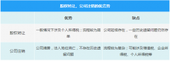 企業注銷時一定會查3年賬嗎？